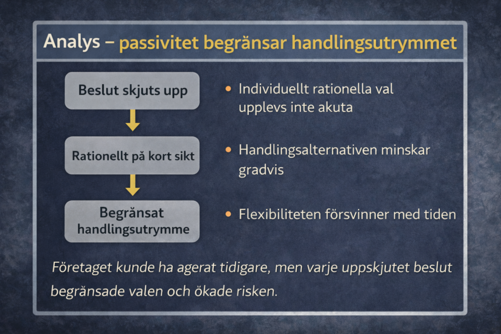 Analys av hur uppskjutna beslut gradvis begränsar handlingsutrymmet i företag i kris