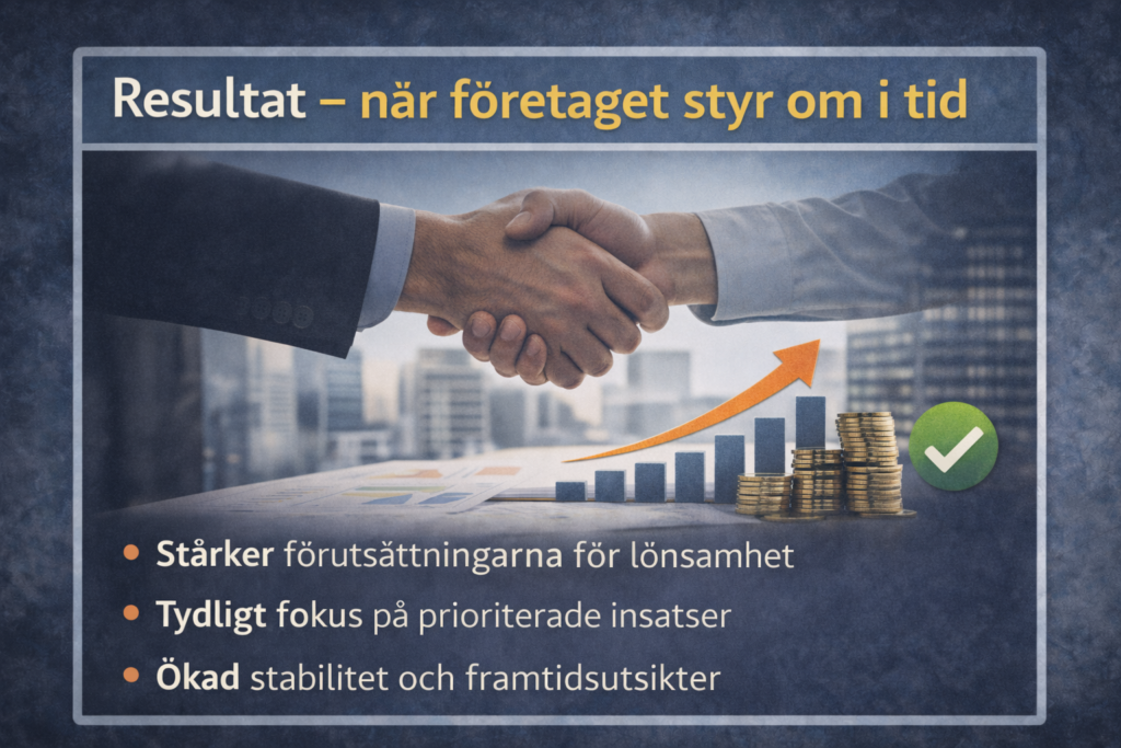 Resultat när företaget styr om i tid efter uppskjutna beslut och ekonomisk press